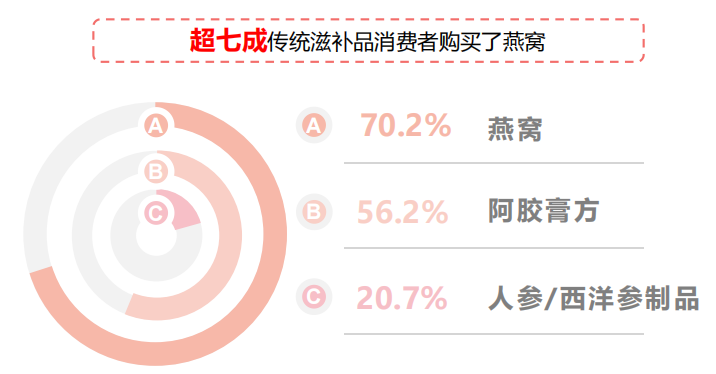 二三胎開(kāi)放，刺激市場(chǎng)需求